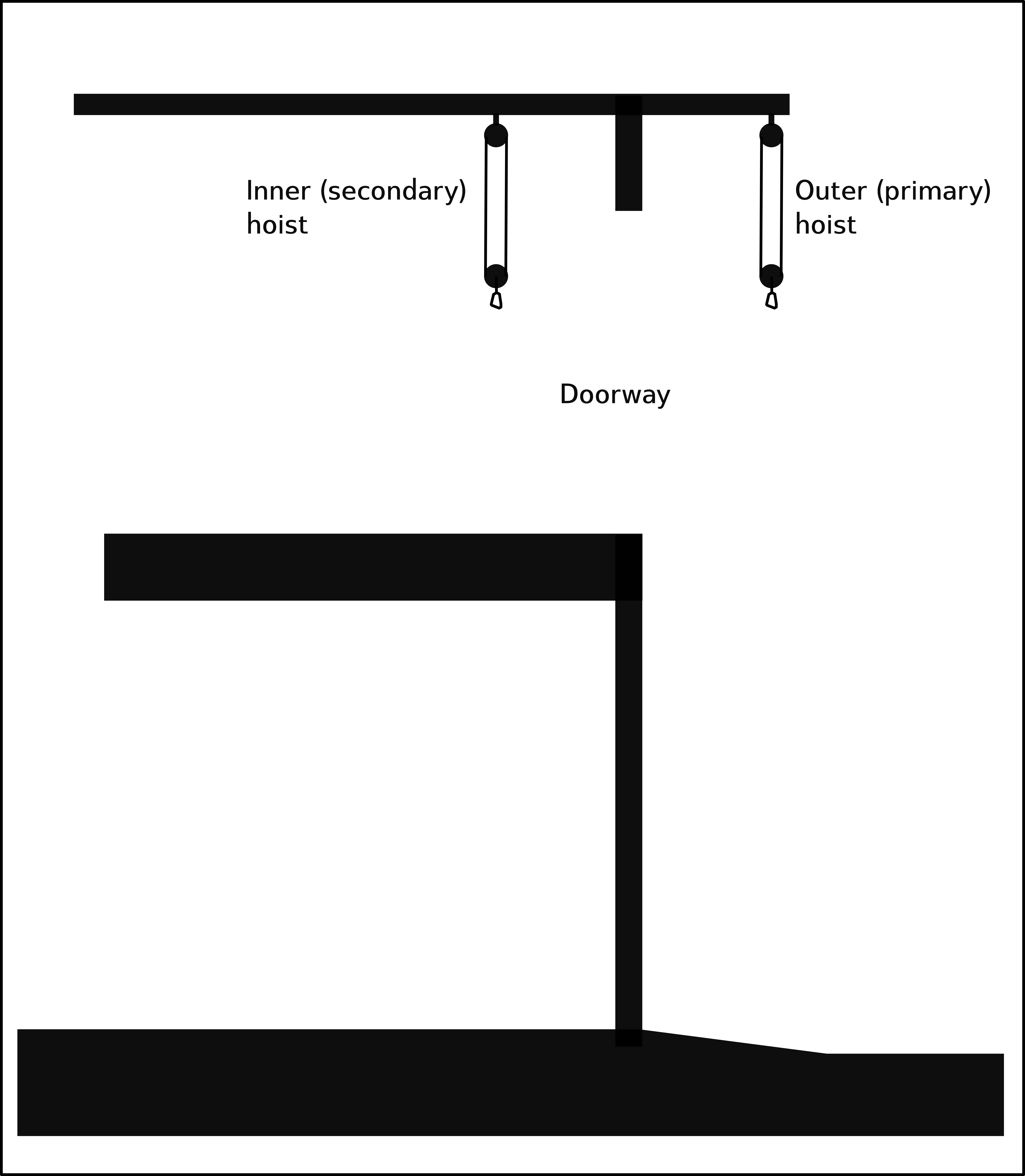 Flying out the hayloft: diagram