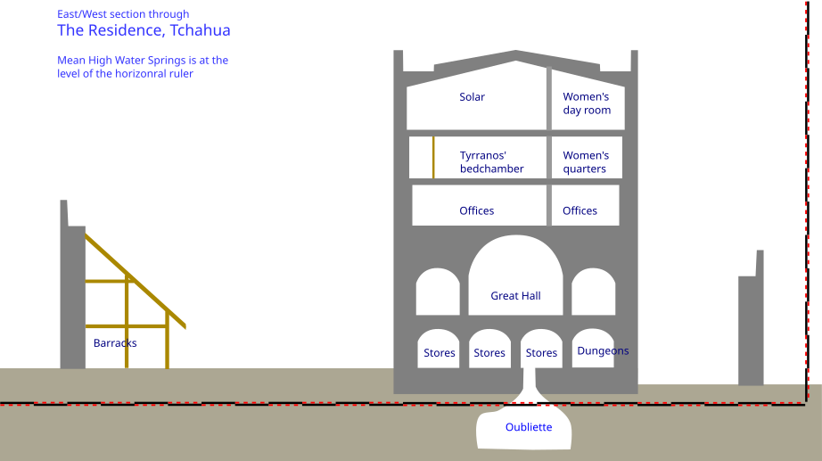 East-west cross section through the Residence