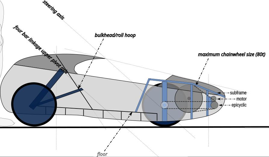 Design with subframe: this illustration shows a one-sided hub supported on a rigid vertical member